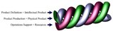 CIMdata Reports Global cPDm Market Will Top $2.2 Billion in 2000 CIMdata Reports Global cPDm Market Will Top $2.2 Billion in 2000